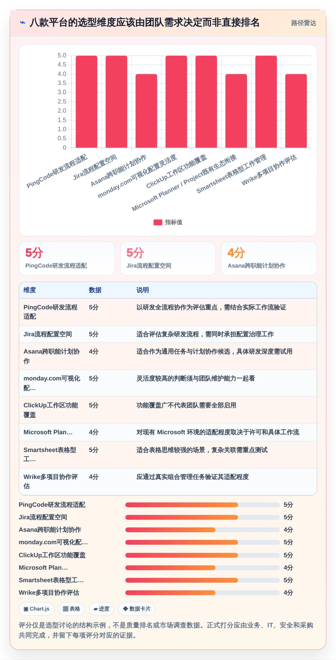 项目管理新时代:2026年最受欢迎的8大project多人协同平台盘点