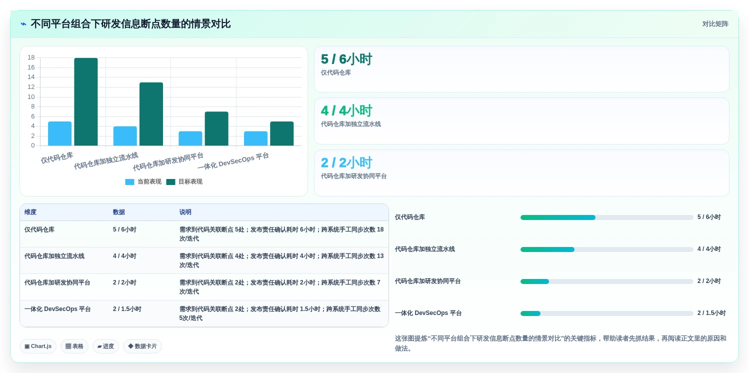2026年代码管理工具平台大比拼:6款顶级工具助力研发效率提升