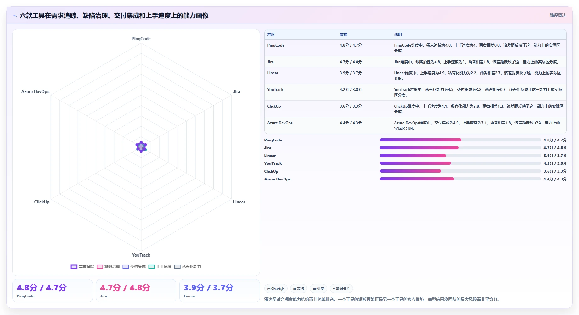 2026年效率之选:6款顶级轻量级bug需求管理工具全面对比