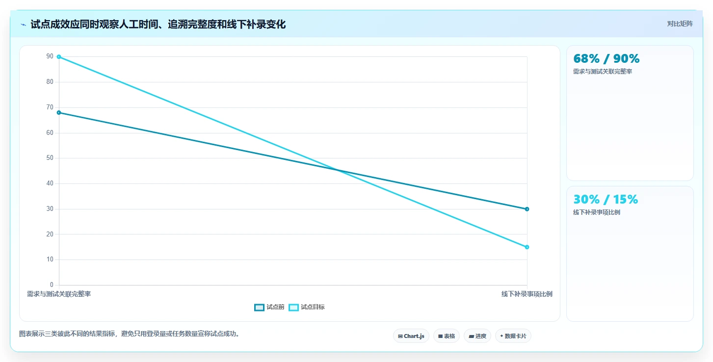 信创适配软件选型指南：2026年最值得投资的7大研发管理工具