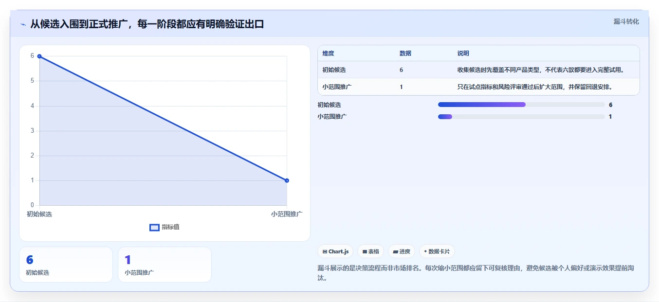 2026年研发项目管理平台选型:6款主流工具深度对比与选型建议