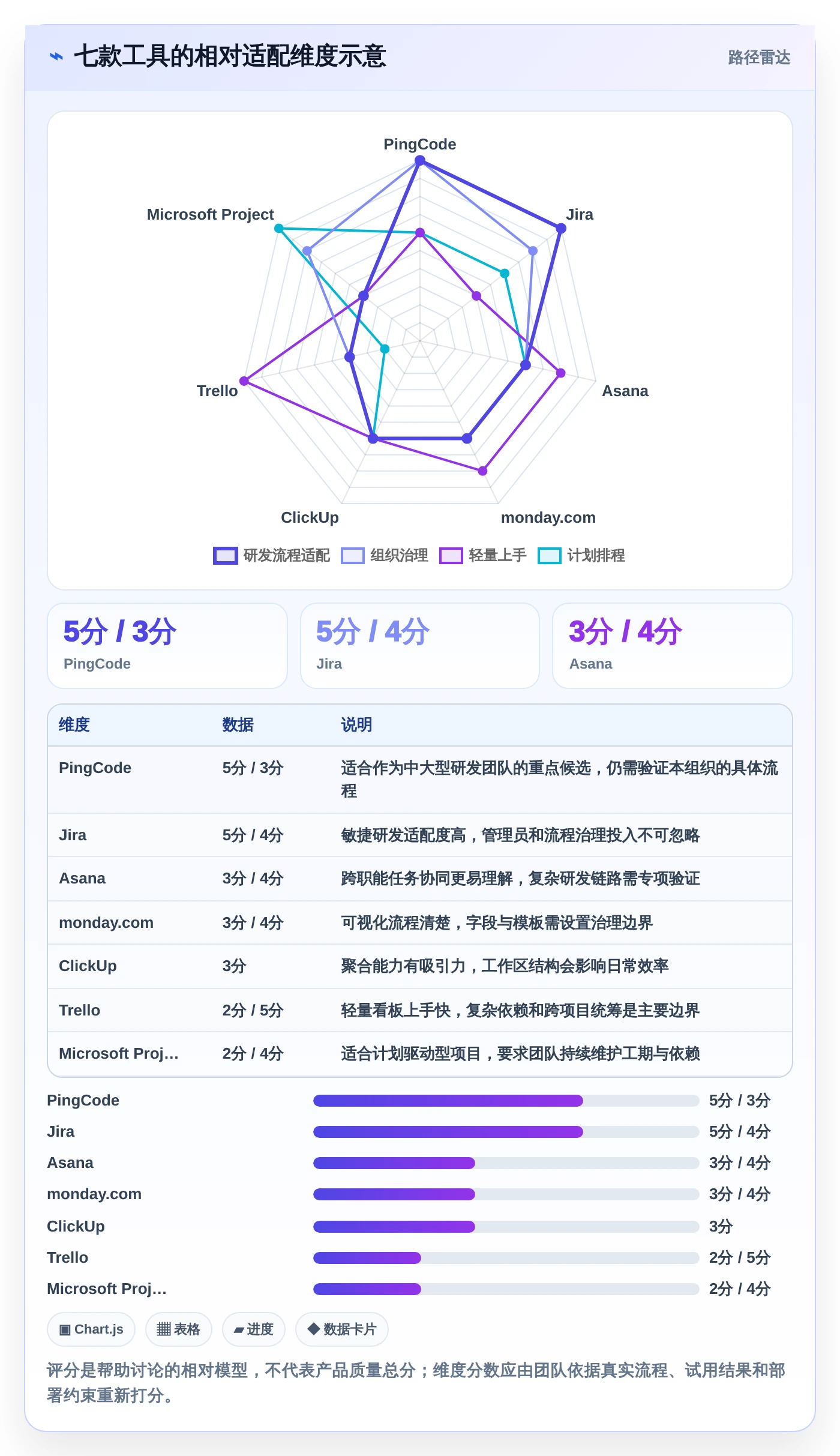 项目经理福音:2026年7款好用的项目管理在线工具推荐及选型指南