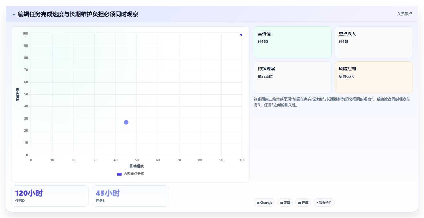 选对文章管理系统网站很重要!2026年最值得投资的5大平台