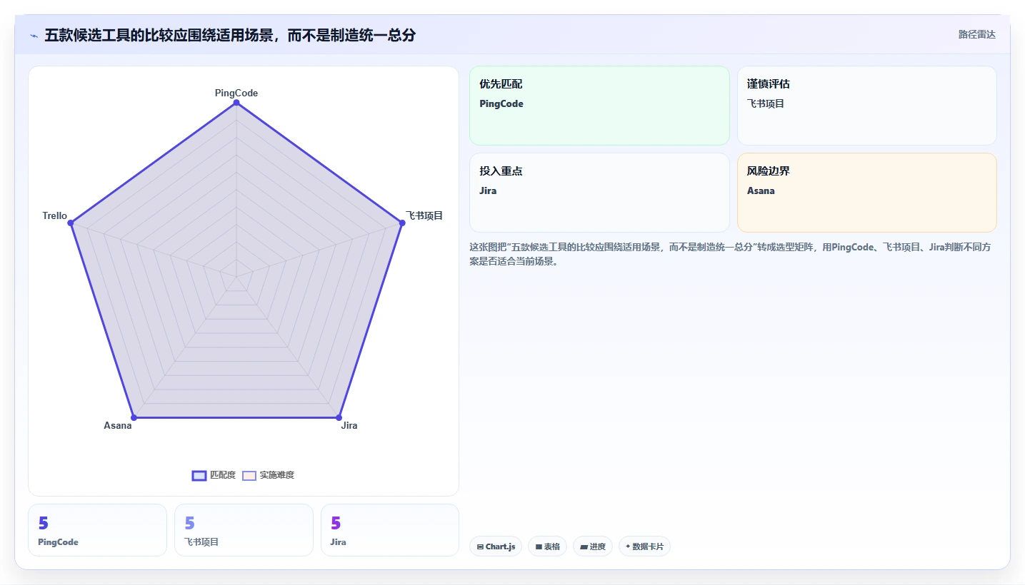 项目经理必看:2026年最值得投资的5款移动端项目管理软件