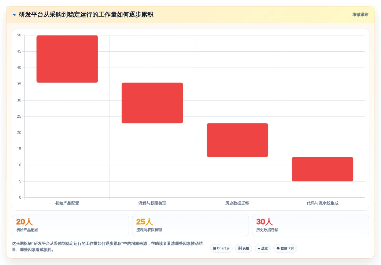2026年国产研发管理工具选型指南：6款主流平台深度对比