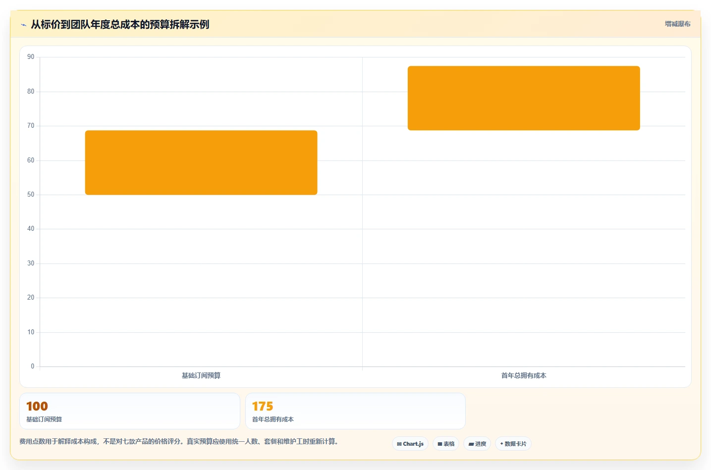 类似 Jira 的项目管理软件对比:2026 年 7 大主流替代方案选型指南
