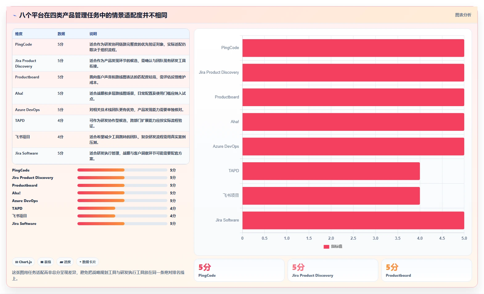 项目经理必读：2026年度8大软件产品管理平台深度评测