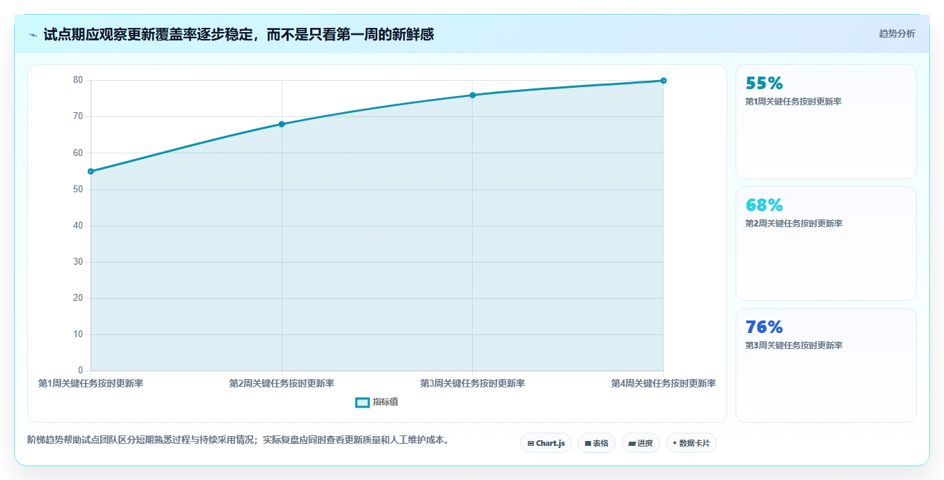 项目经理福音:2026年软件需求开发的进度横道图软件选型指南
