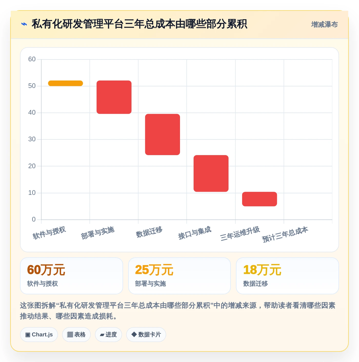 项目经理必看:2026年6款领先信创自研平台工具对比与推荐