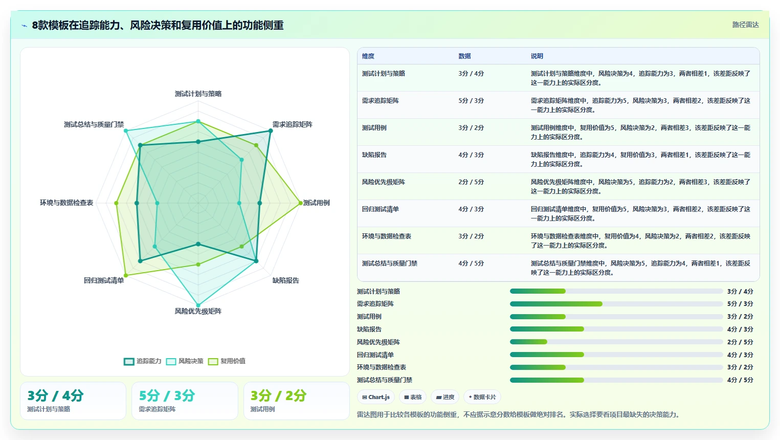 项目管理新趋势:2026年值得关注的8款测试标准模板对比