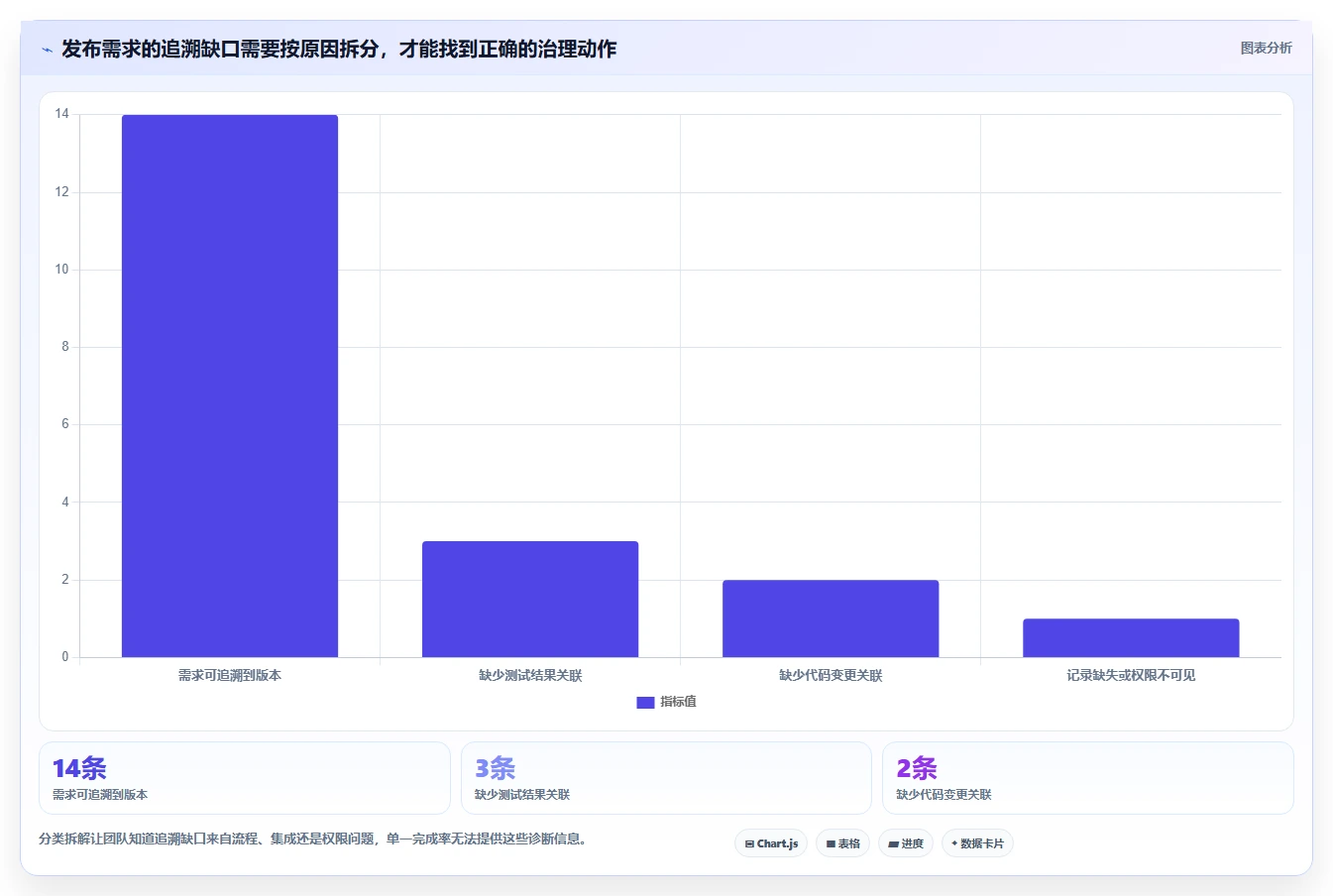 项目经理必读:2026年7大企业研发项目管理软件工具选型指南
