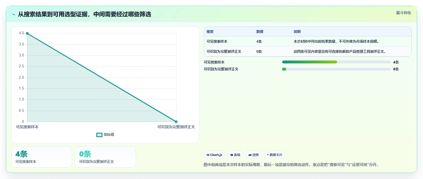 2026年产品管理工具选型测评:主流平台能力全面对比