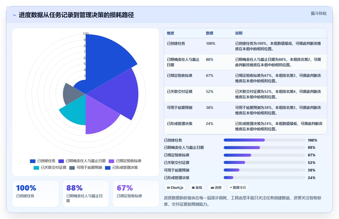 项目管理新趋势:2026年最受欢迎的6大新产品项目进度跟进表推荐