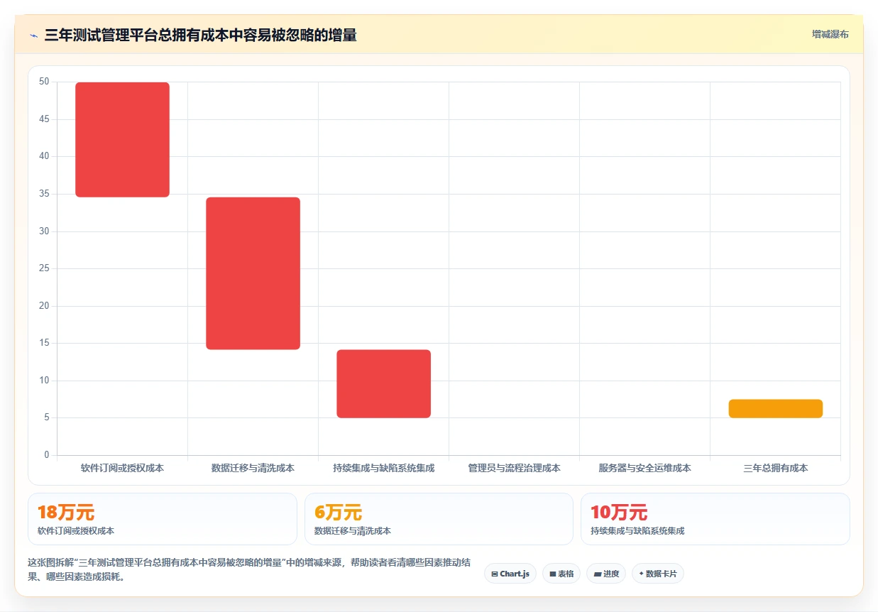 2026年最佳PingCode测试管理工具对比：6款顶级工具助你提升效率