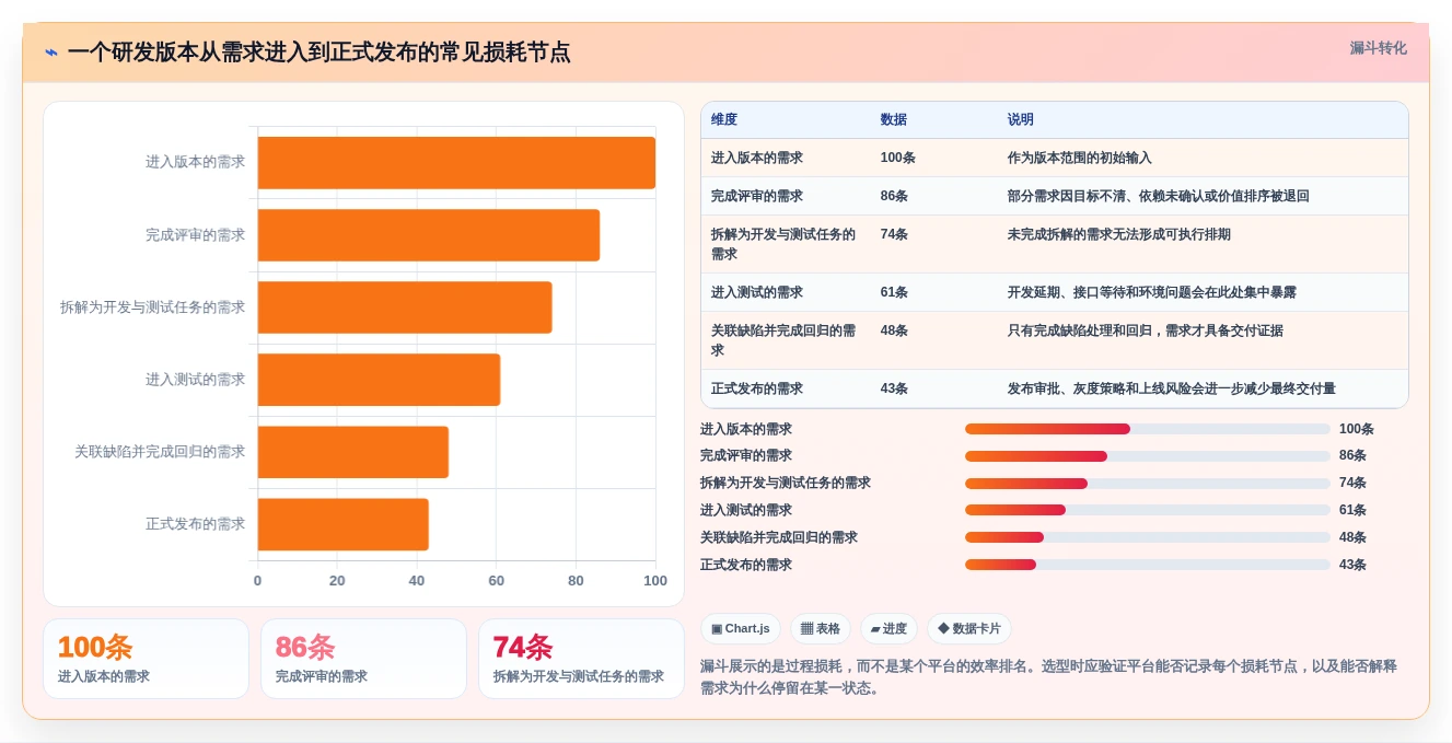 2026年主流研发项目管理工具选型指南：6款企业级平台深度对比