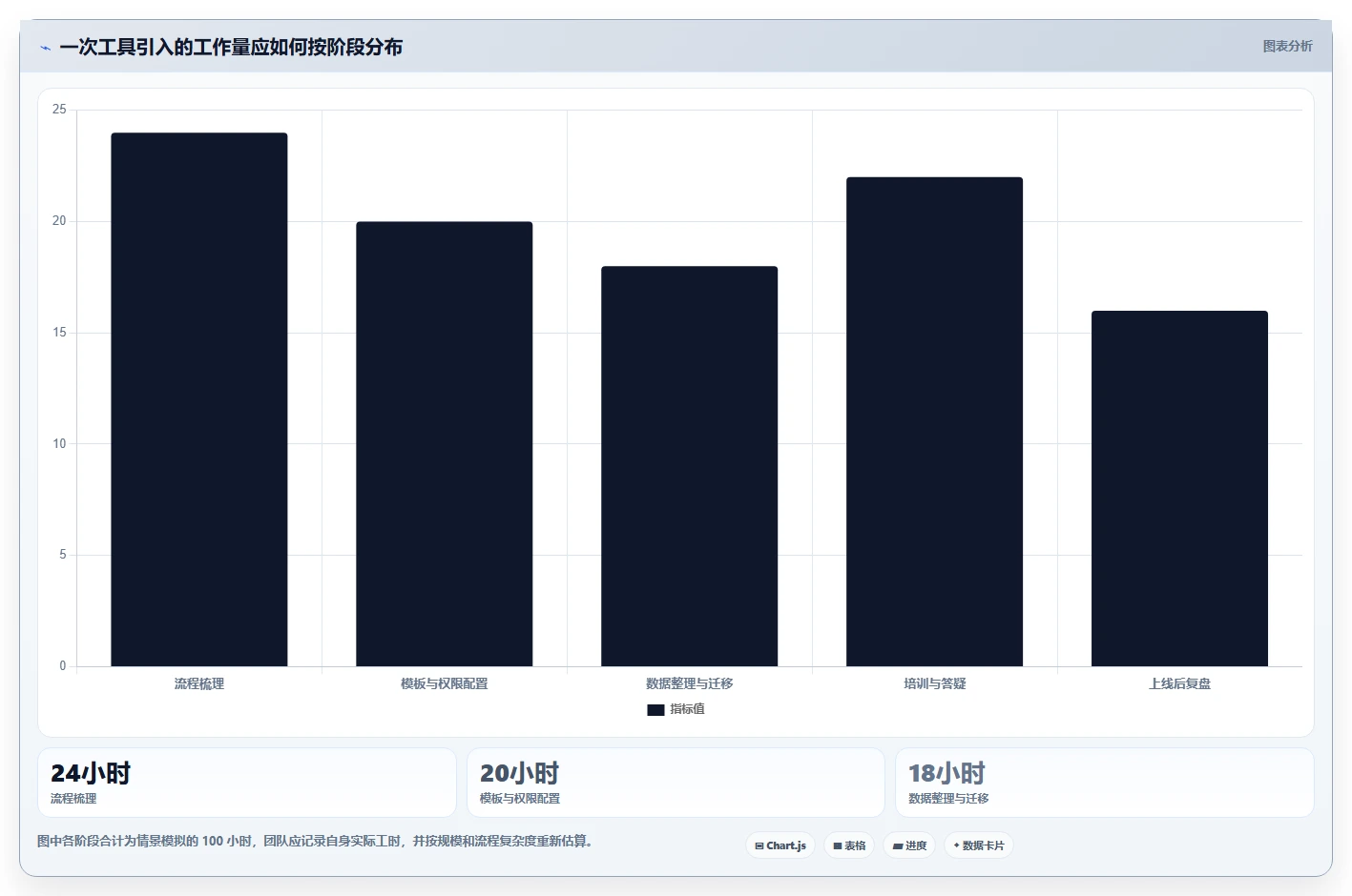 2026年项目管理利器:7大项目管理工具8manage pm深度对比