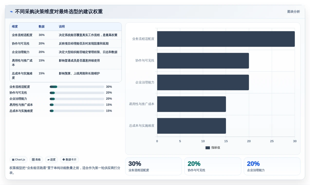 项目经理必看:2026年度8款顶级企业工作任务管理系统推荐