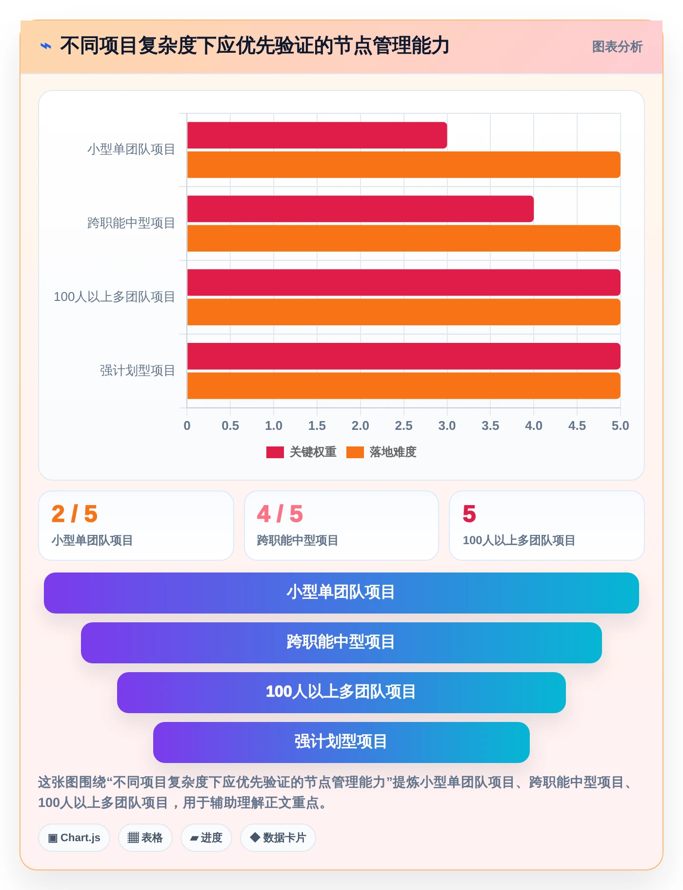 提升团队协作：2026年不容错过的7款管理节点的软件推荐