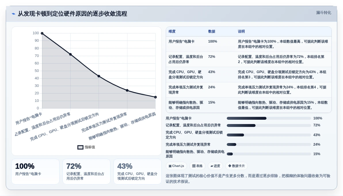 2026年必备:6款顶级电脑运行测试软件全面对比