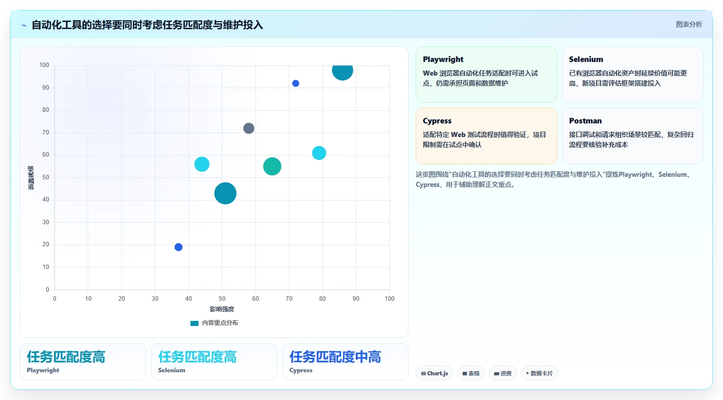2026年软件测试工具大盘点：8款提升效率的必备利器