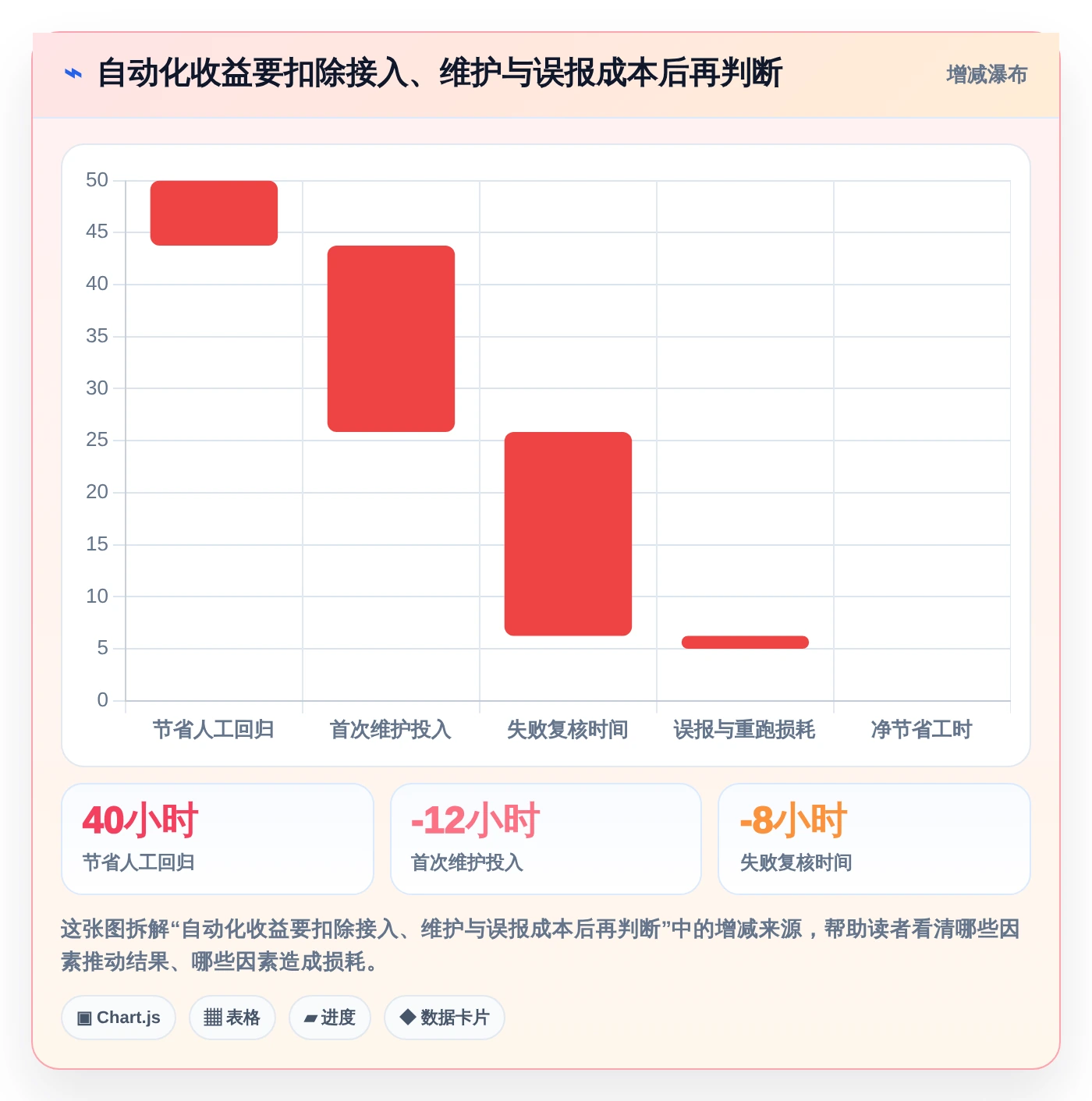 提升小程序质量必看:2026年最值得投资的5款微信小程序自动测试工具推荐
