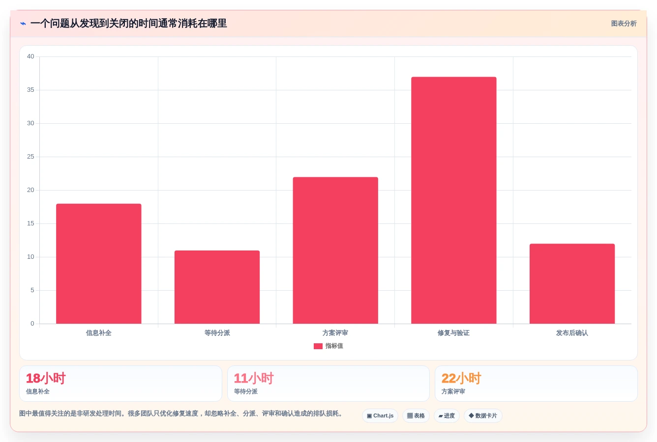 项目管理新趋势:2026年最受欢迎的5大问题跟踪管理软件盘点