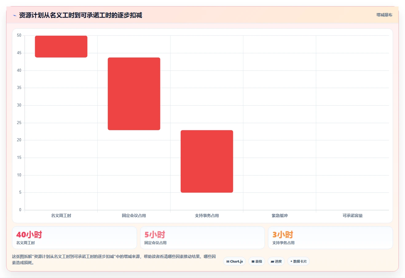 项目经理必读:2026年跨项目资源管理工具选型指南 - 6款新兴工具评测