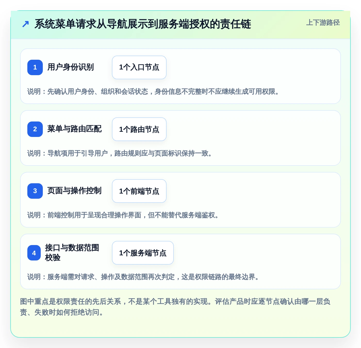 2026年效率之选：6大系统菜单管理工具全面对比