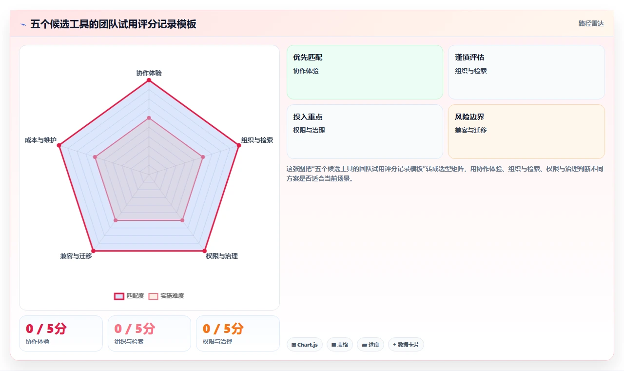 提升团队生产力:2026年不可错过的5款团队使用的文档工具推荐