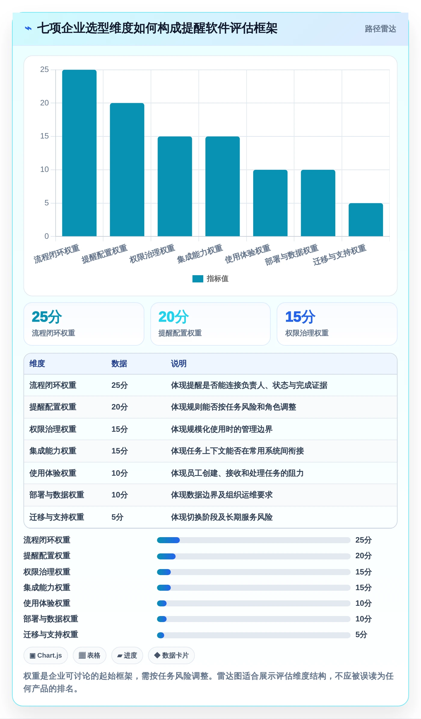 提升团队协作：2026年最值得投资的5款企业级提醒事项软件推荐
