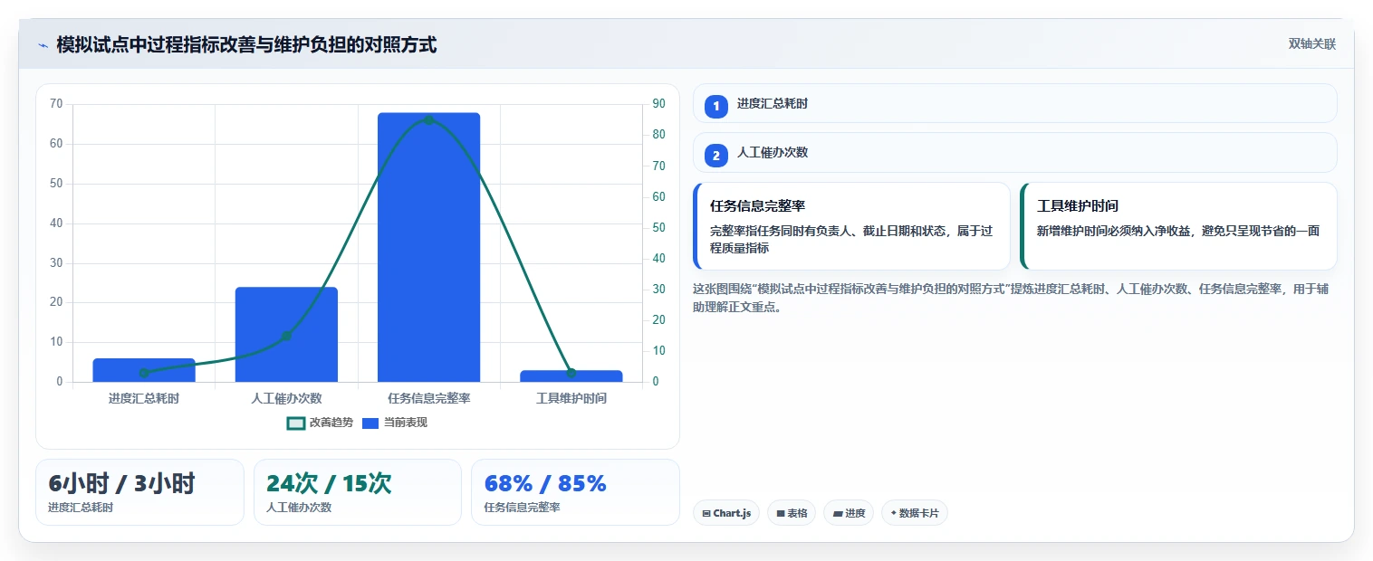 如何在 2026 年选择适合你的常用的项目管理软件?