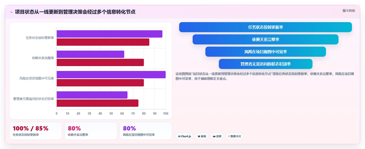 项目管理新趋势:2026年最值得尝试的8大asana工具