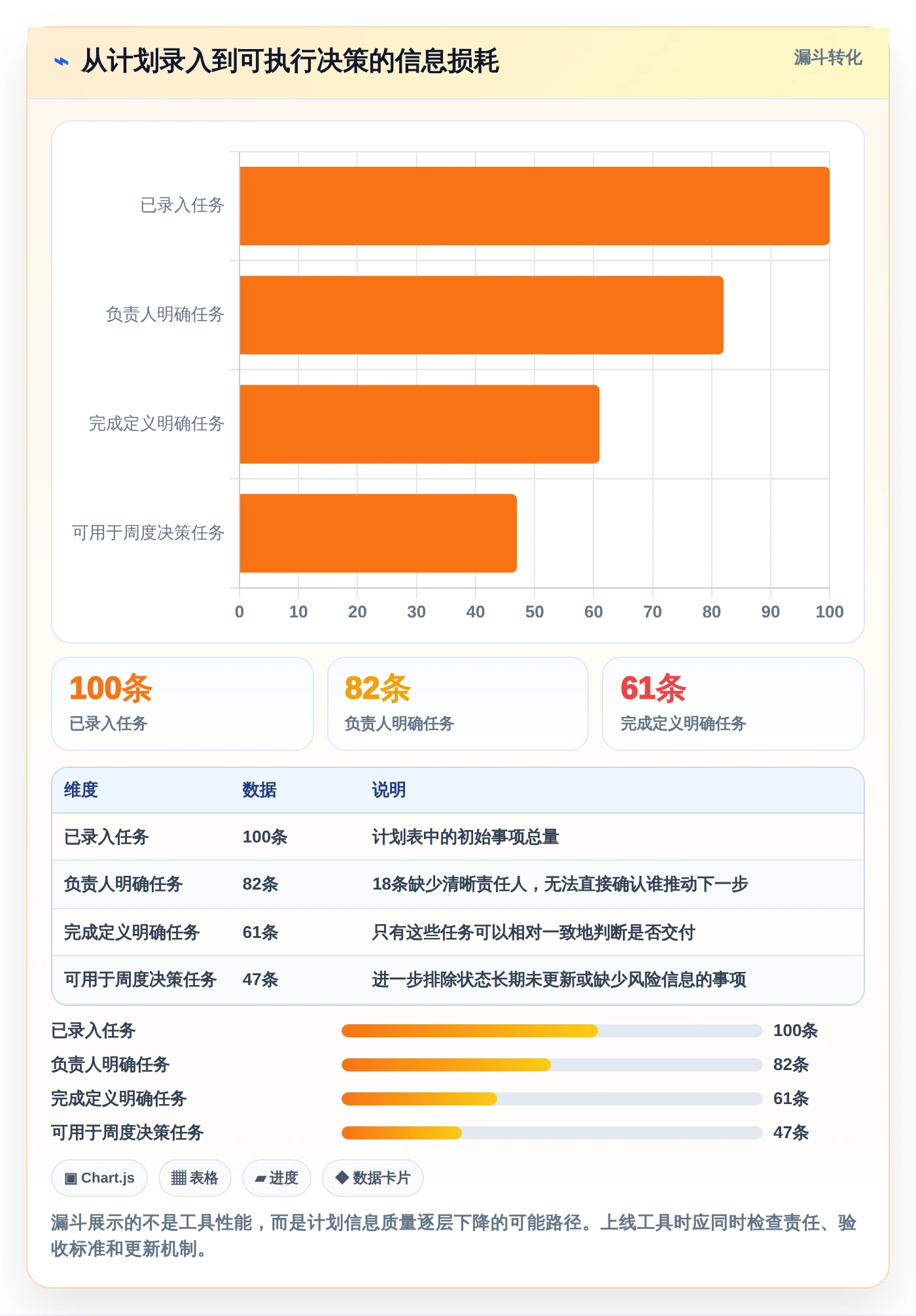 提升团队协作:2026年度5款优秀月计划进度表格工具盘点