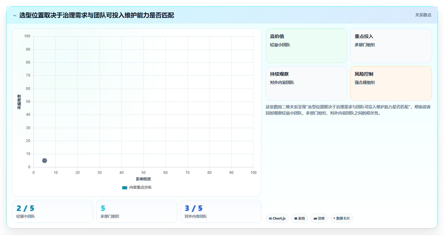 2026年文档库知识库选型攻略：6大工具深度对比