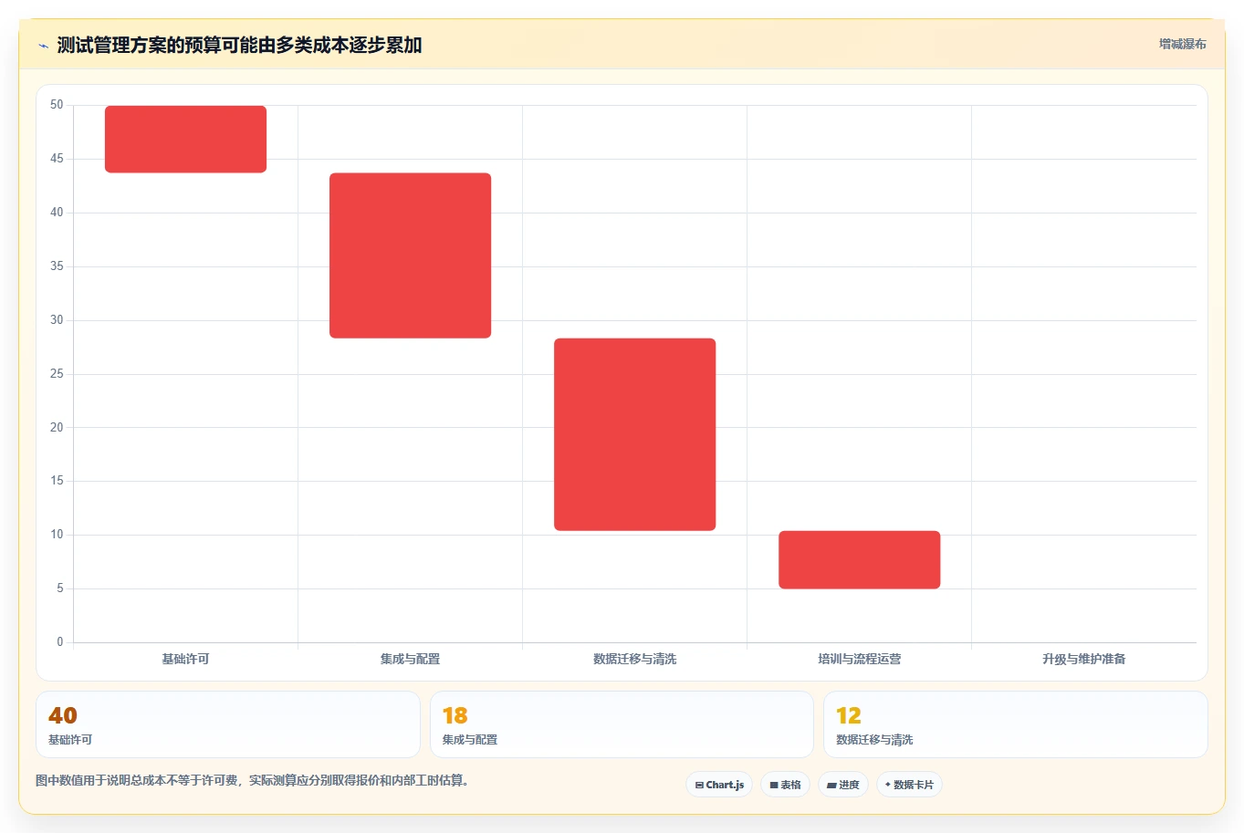 2026年必备：7大测试用例可关联需求的软件工具全面对比