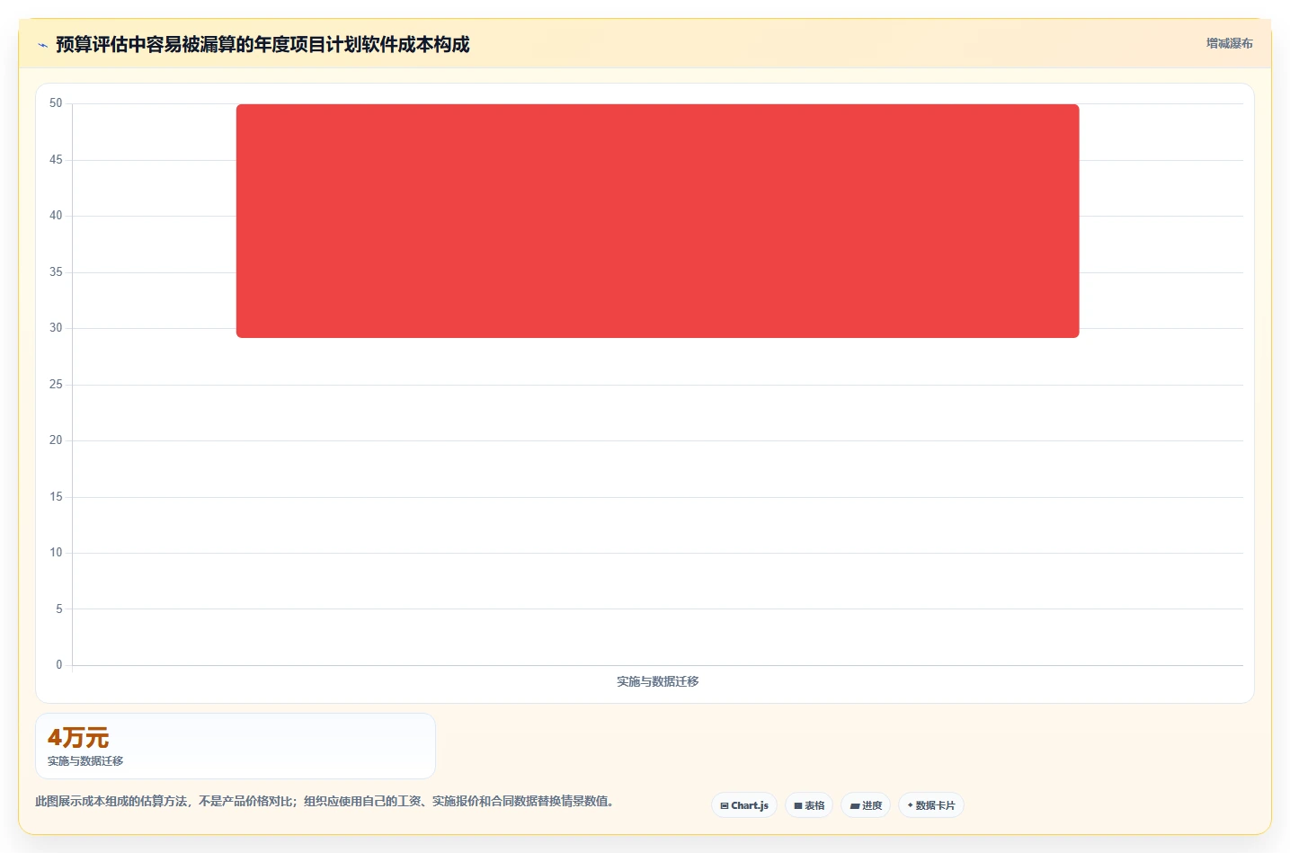 如何选择适合你的项目计划软件?2026年8款热门工具推荐