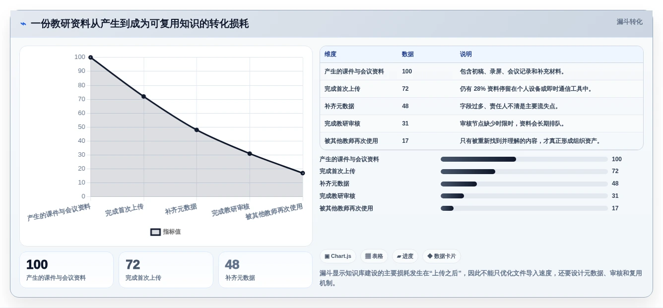 2026年教育知识库采集交互系统大比拼:6款顶级工具深度解析