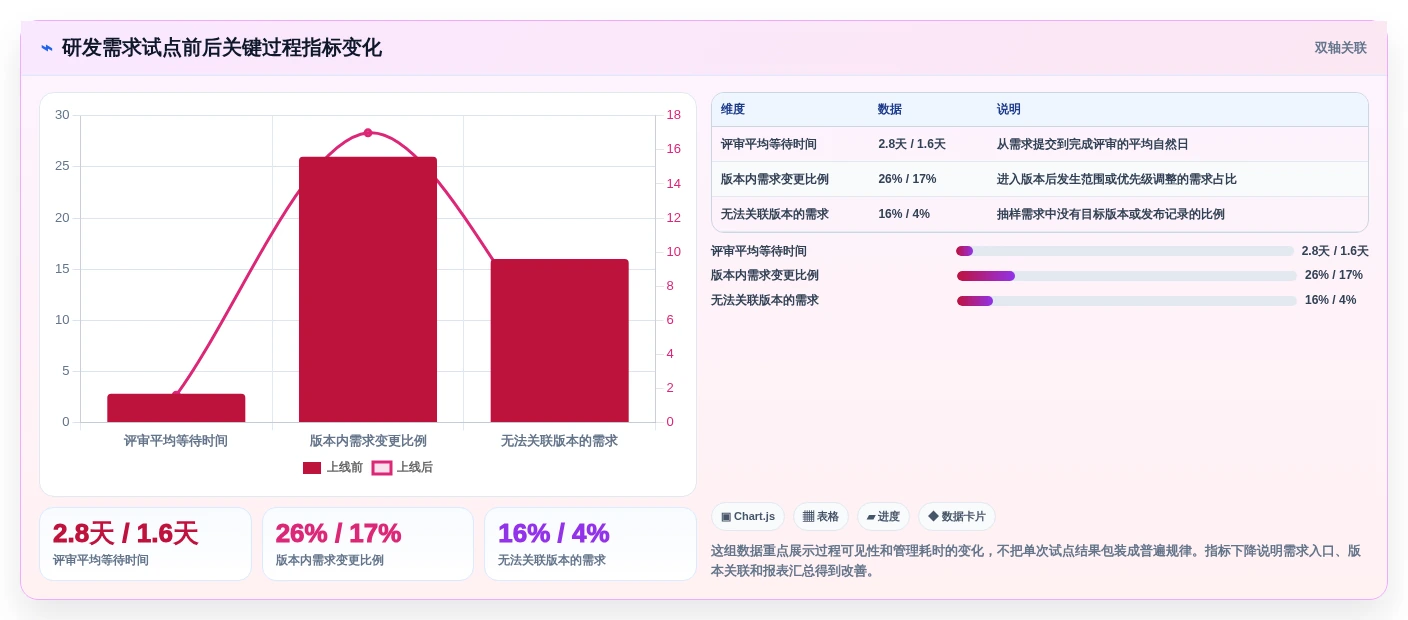 2026年需求过程管理工具大盘点:6款提升研发效率的顶级选择