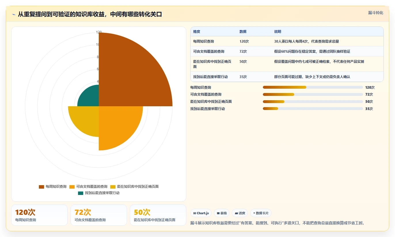 2026年最佳wiki系统盘点：6款提升团队协作效率的工具