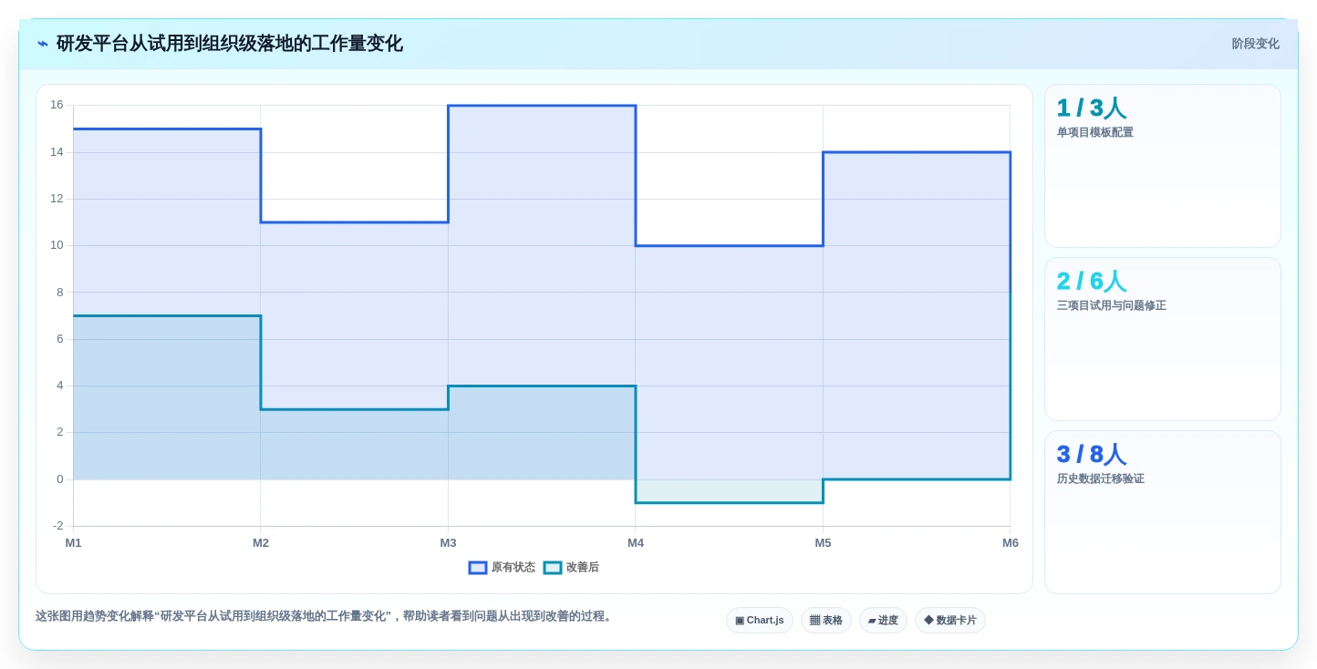 2026年多项目管理平台选型指南：6款适合研发组织的工具深度对比