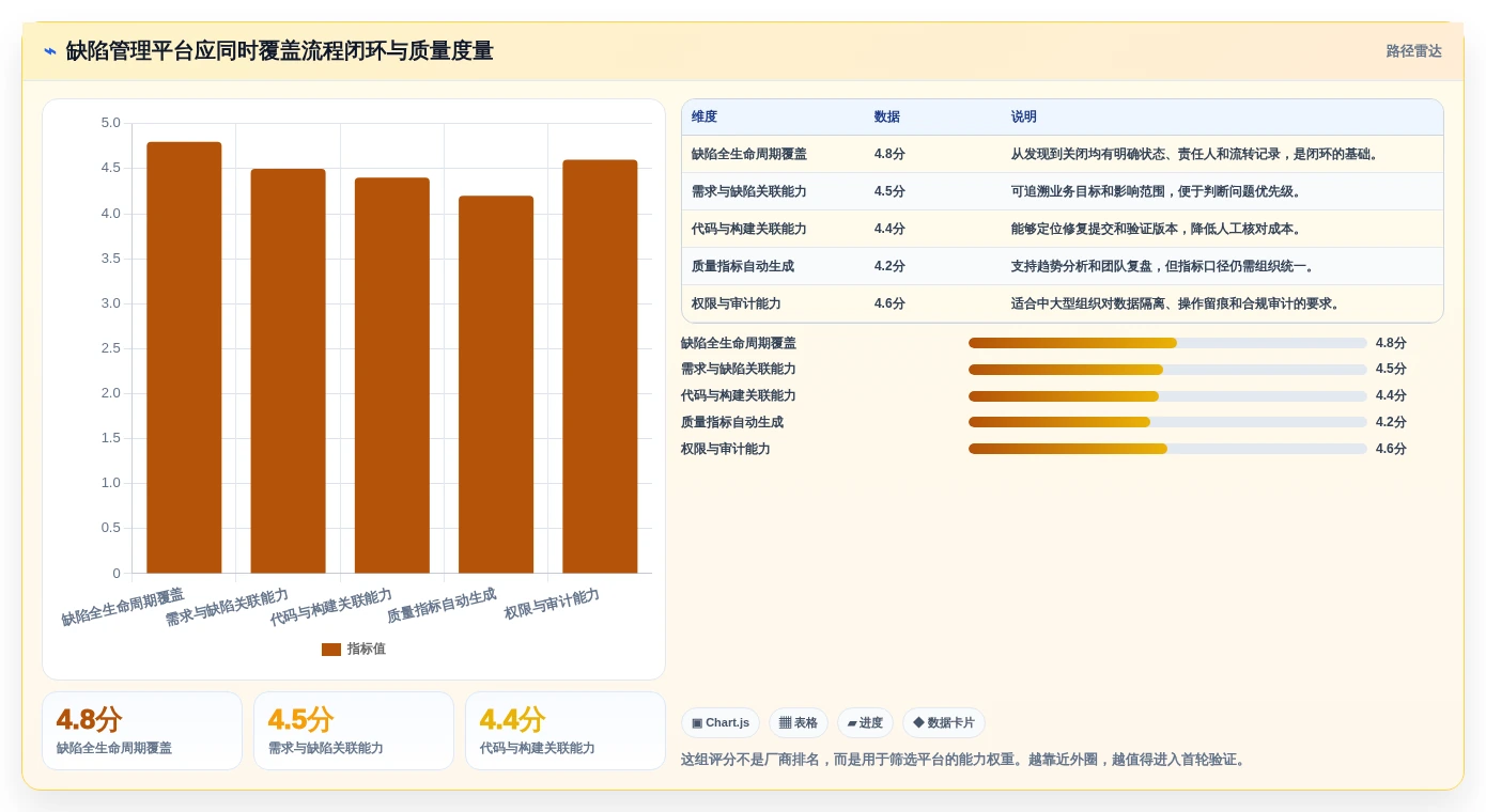 打造高效研发团队：2026年软件缺陷管理平台选型指南