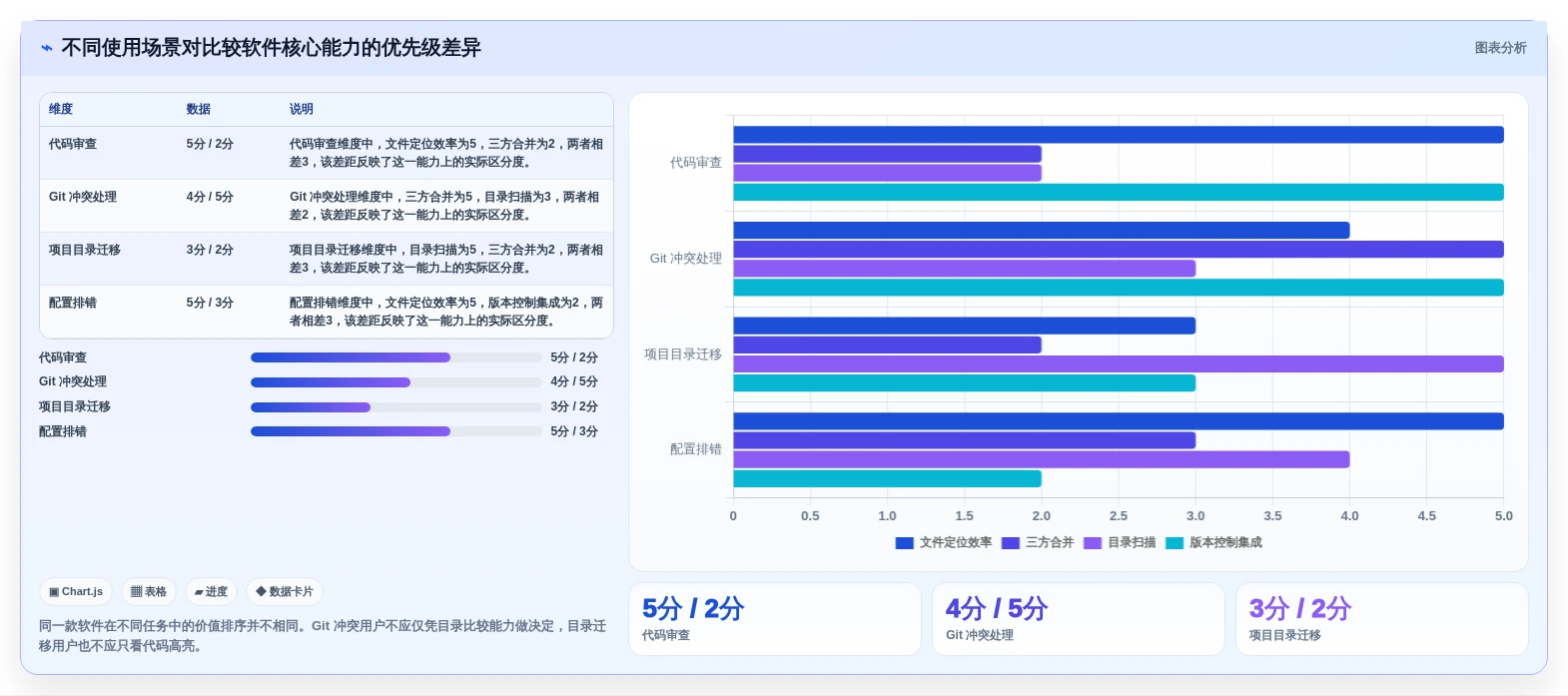 程序员必备！2026年度8大程序比较软件推荐及选型指南