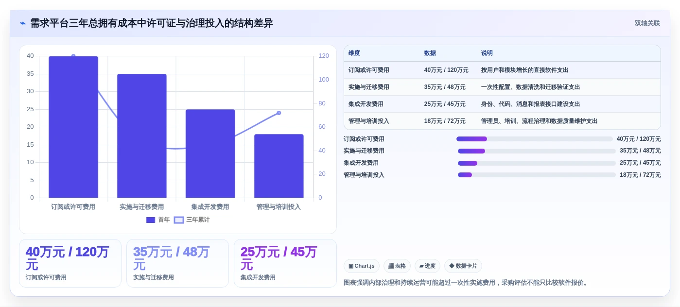 项目管理效率提升指南:2026年值得关注的5款神州数码需求管理平台