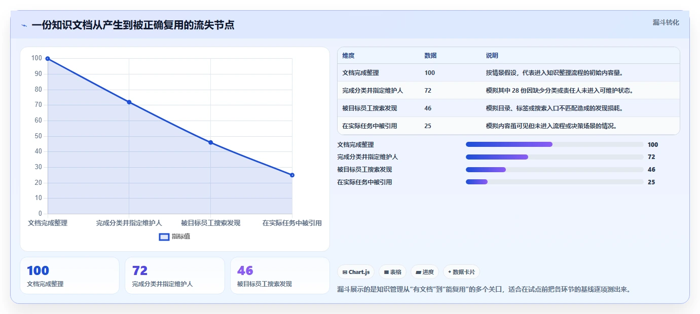 突破信息孤岛：2026年7款革新企业协作的知识文档管理平台推荐