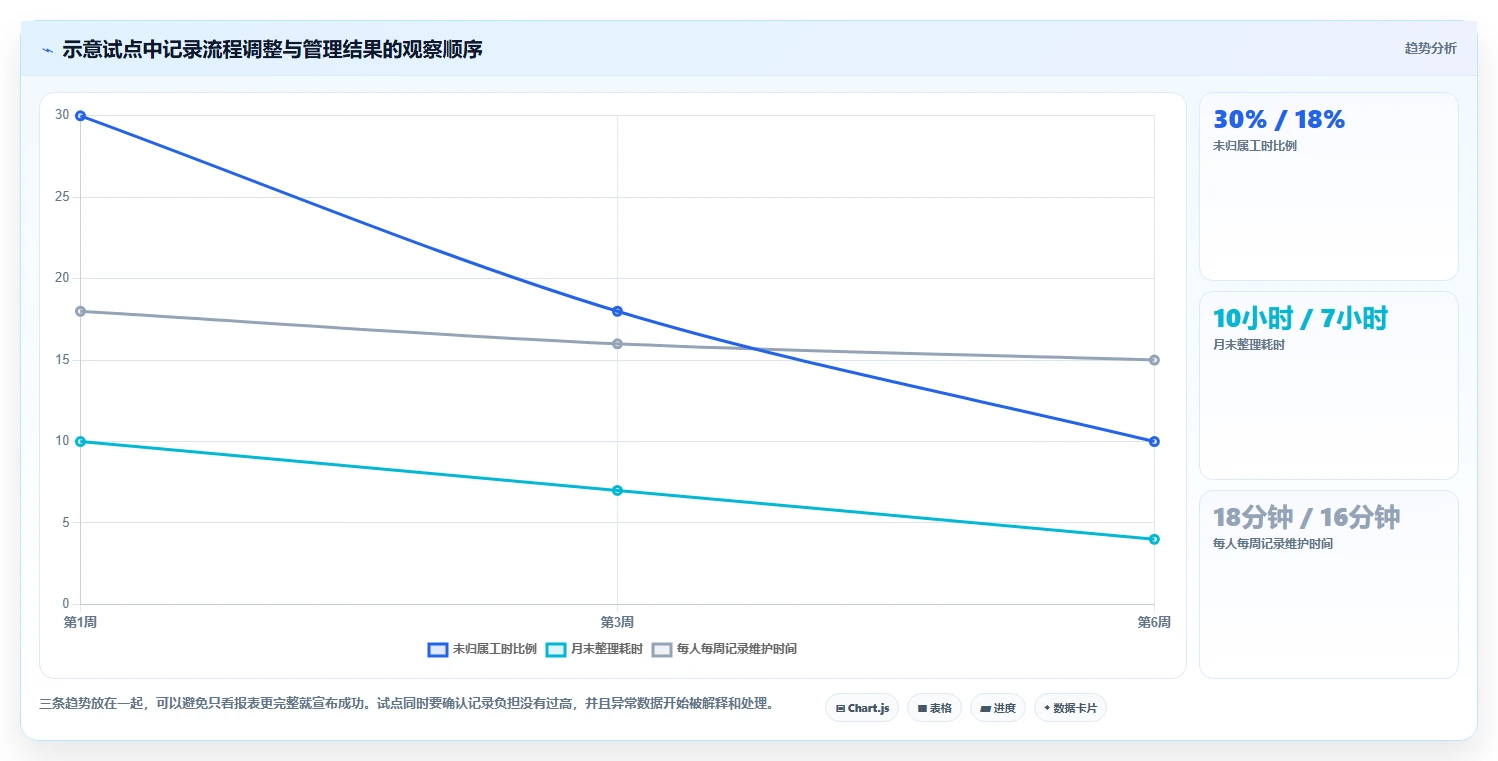 提升项目管理效率:2026年8大电脑记工时的软件叫什么工具推荐
