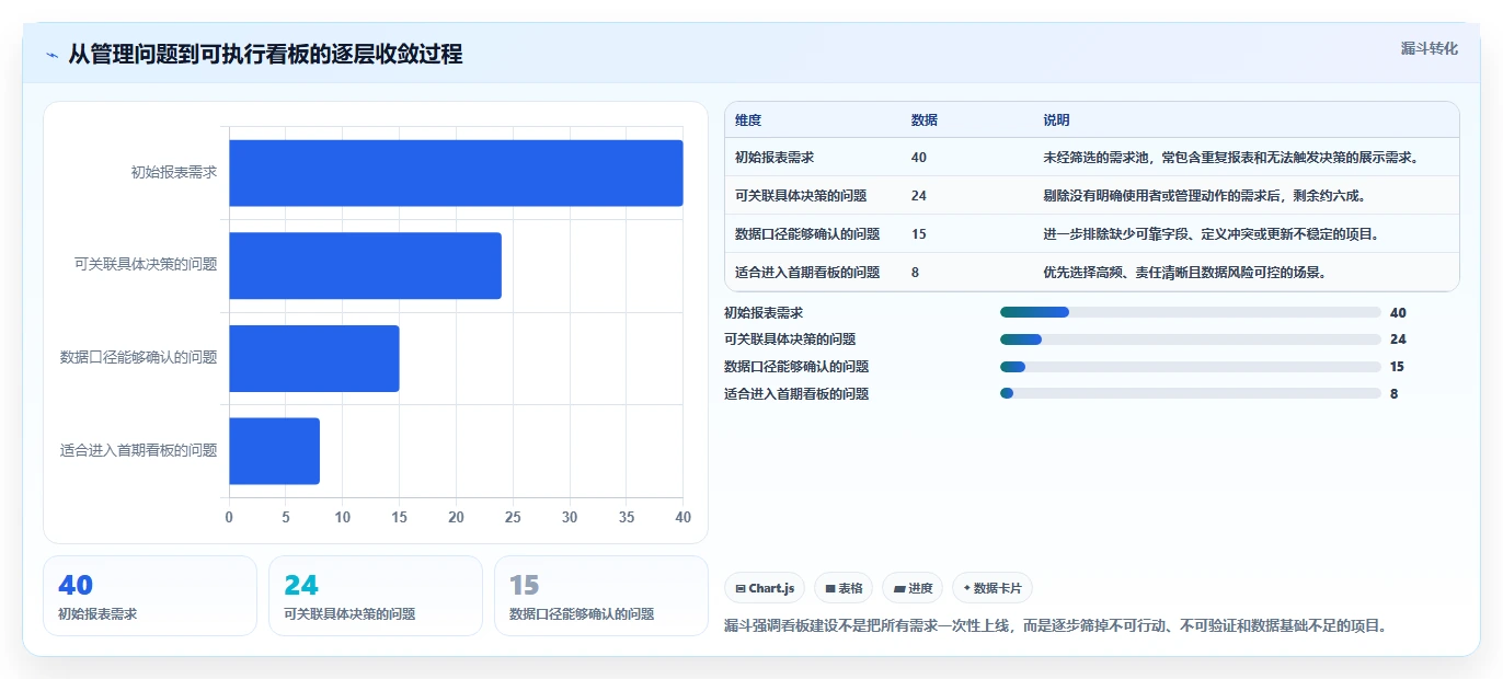 HR必备:2026年最受欢迎的7大对员工可视化管理的小工具推荐