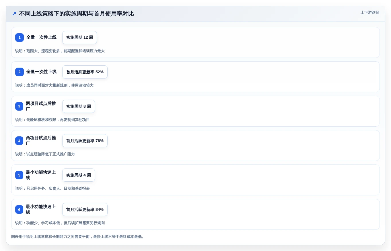 如何选择最适合你的工期编制软件?2026年8大热门工具对比