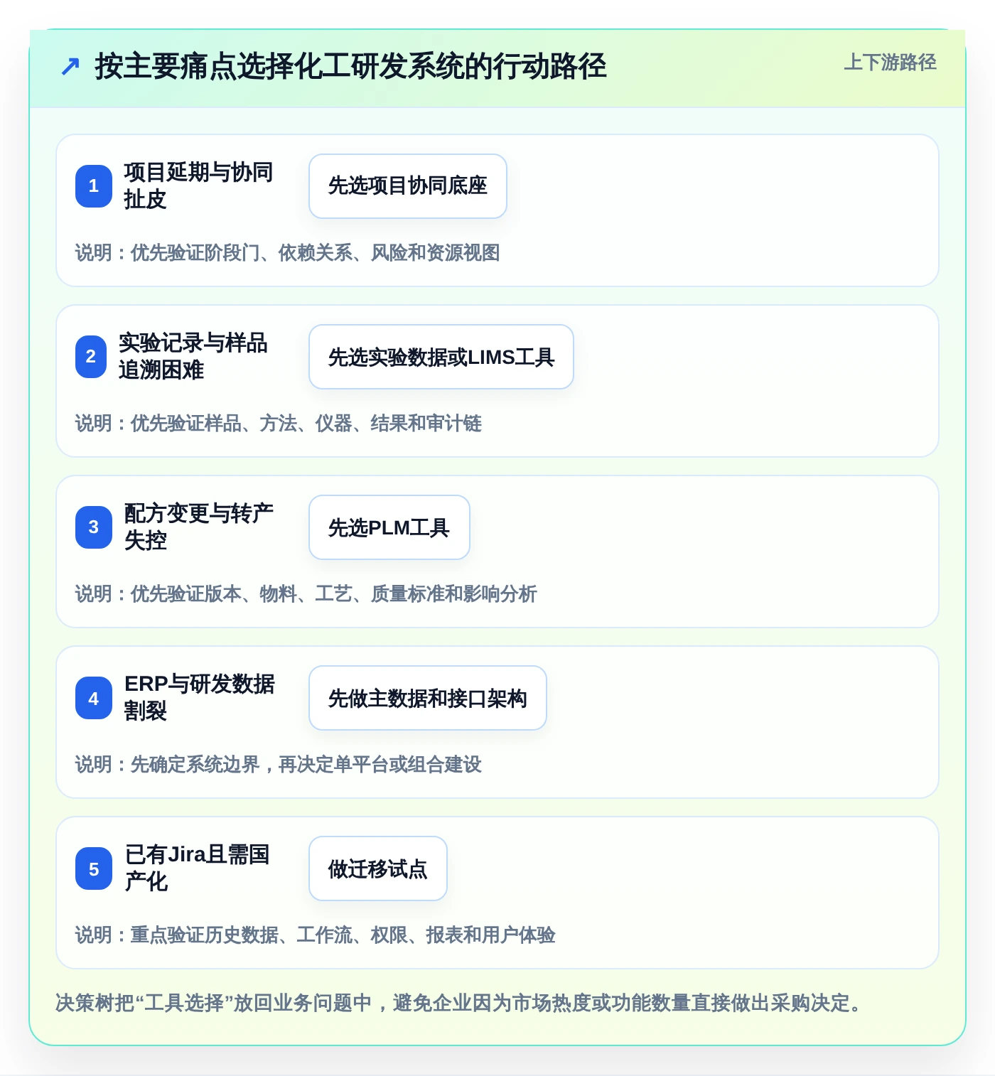 2026年化工产品研发管理系统推荐:6款顶级工具助你领先竞争