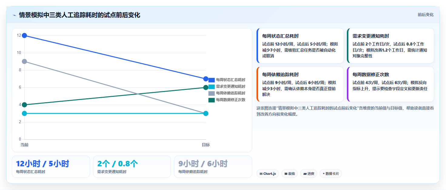 2026年项目管理效率大提升:8款项目管理的5大工具深度对比