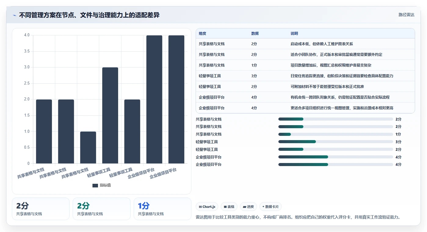 解锁项目管理新高度:2026年最佳节点与处理事项及节点文件工具选型指南